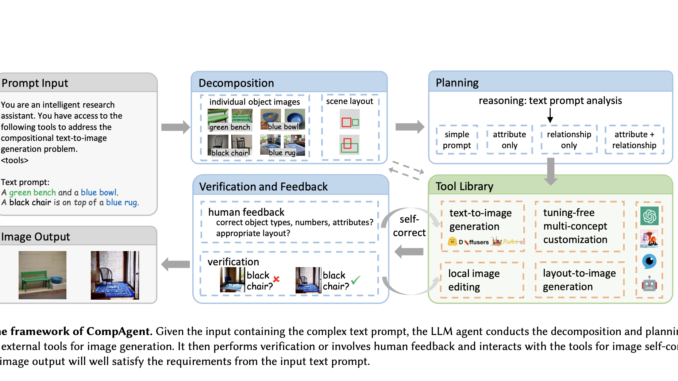 Meet CompAgent: A Training-Free AI Approach for Compositional Text-to-Image Generation with a Large Language Model (LLM) Agent as its Core