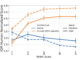 This Paper from Google DeepMind Explores Sparse Training: A Game-Changer in Machine Learning Efficiency for Reinforcement Learning Agents