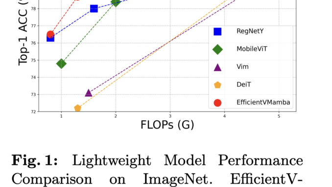 This AI Paper from The University of Sydney Proposes EfficientVMamba: Bridging Accuracy and Efficiency in Lightweight Visual State Space Models