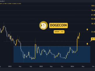 Why is the Dogecoin (DOGE) Price Up Today?