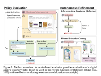 Autonomous Domain-General Evaluation Models Enhance Digital Agent Performance: A Breakthrough in Adaptive AI Technologies