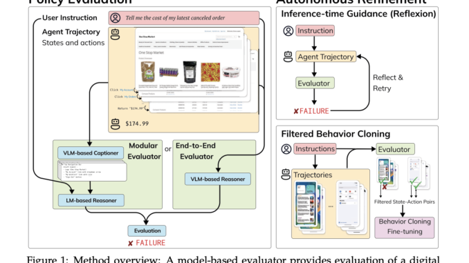 Autonomous Domain-General Evaluation Models Enhance Digital Agent Performance: A Breakthrough in Adaptive AI Technologies