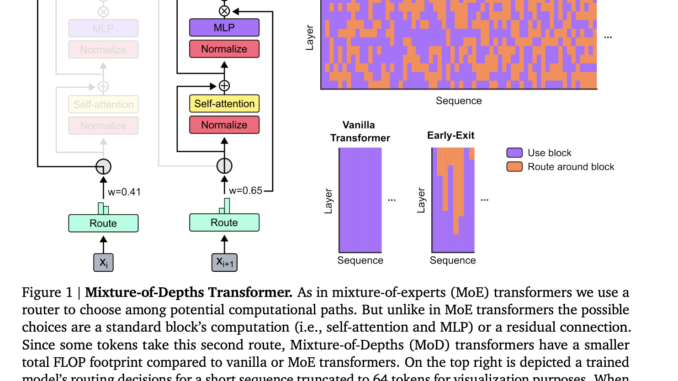 Google DeepMind Presents Mixture-of-Depths: Optimizing Transformer Models for Dynamic Resource Allocation and Enhanced Computational Sustainability