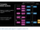 Meta Introduces a Machine Learning (ML)-based Approach that Allows to Solve Networking Problems Holistically Across Cross-Layers such as BWE