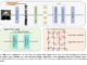 This AI Paper from China Proposes a Novel Architecture Named-ViTAR (Vision Transformer with Any Resolution)