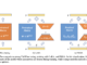 This Machine Learning Paper Introduce PISSA: Principal Singular Values and Singular Vectors Adaptation of Large Language Models